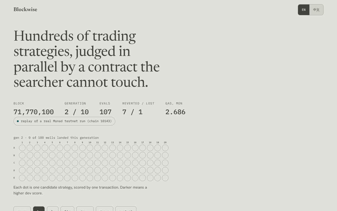Blockwise — a lab bench for trading strategies