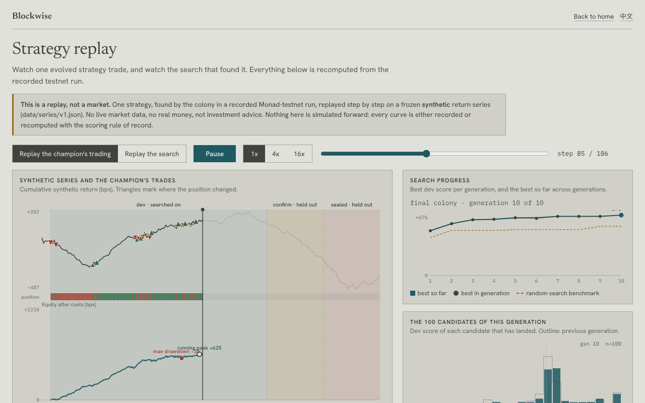 Blockwise — a lab bench for trading strategies